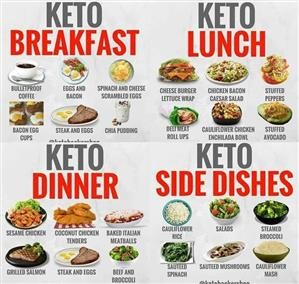 Free Keto Sample Meal Plan